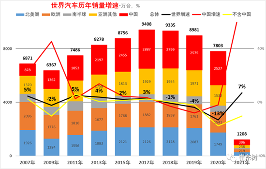 銷量，中國汽車份額,缺芯，供應(yīng)鏈