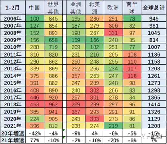 銷量，中國汽車份額,缺芯，供應(yīng)鏈