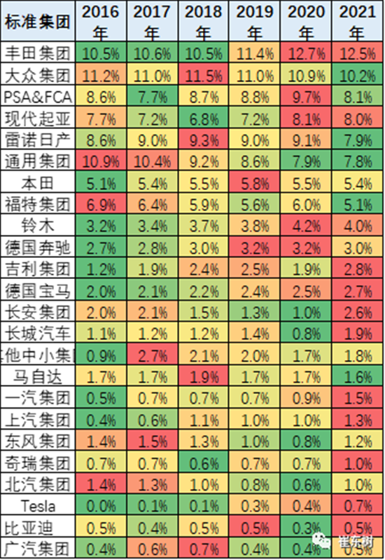 銷量，中國汽車份額,缺芯，供應(yīng)鏈