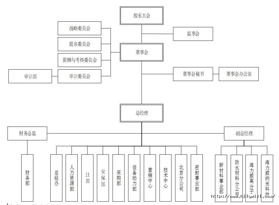 組織架構(gòu)2023.jpg